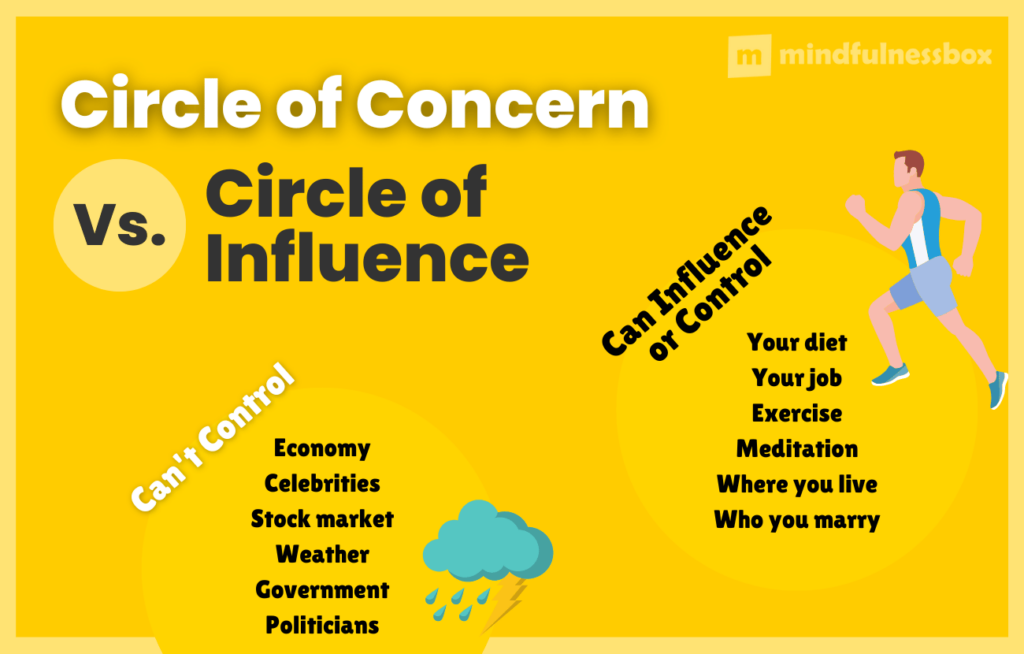 Understanding the Circle of Concern vs Circle of Influence
