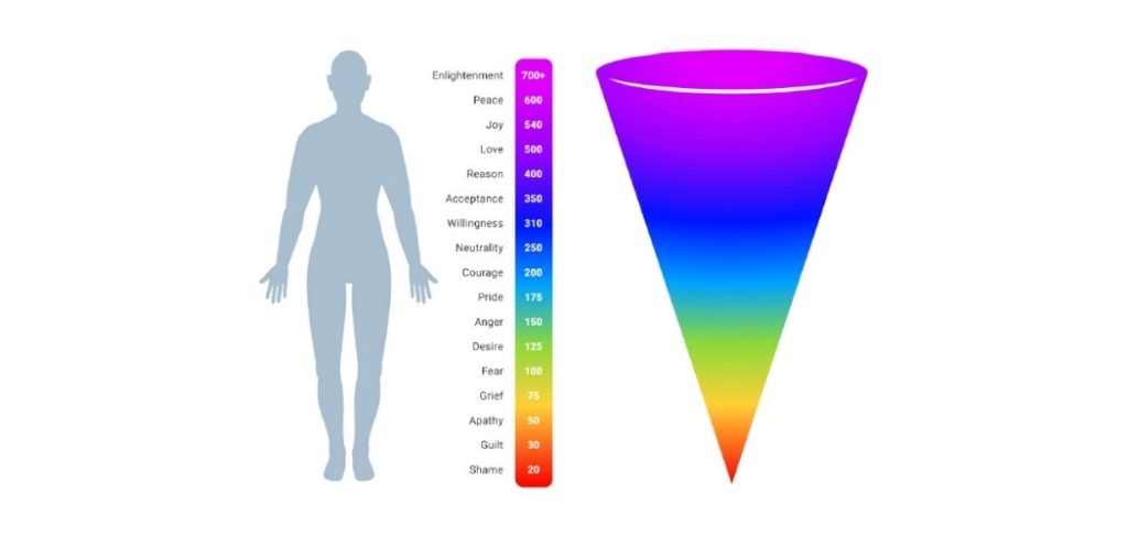 Understanding the emotional vibration chart to see what frequency emotions have