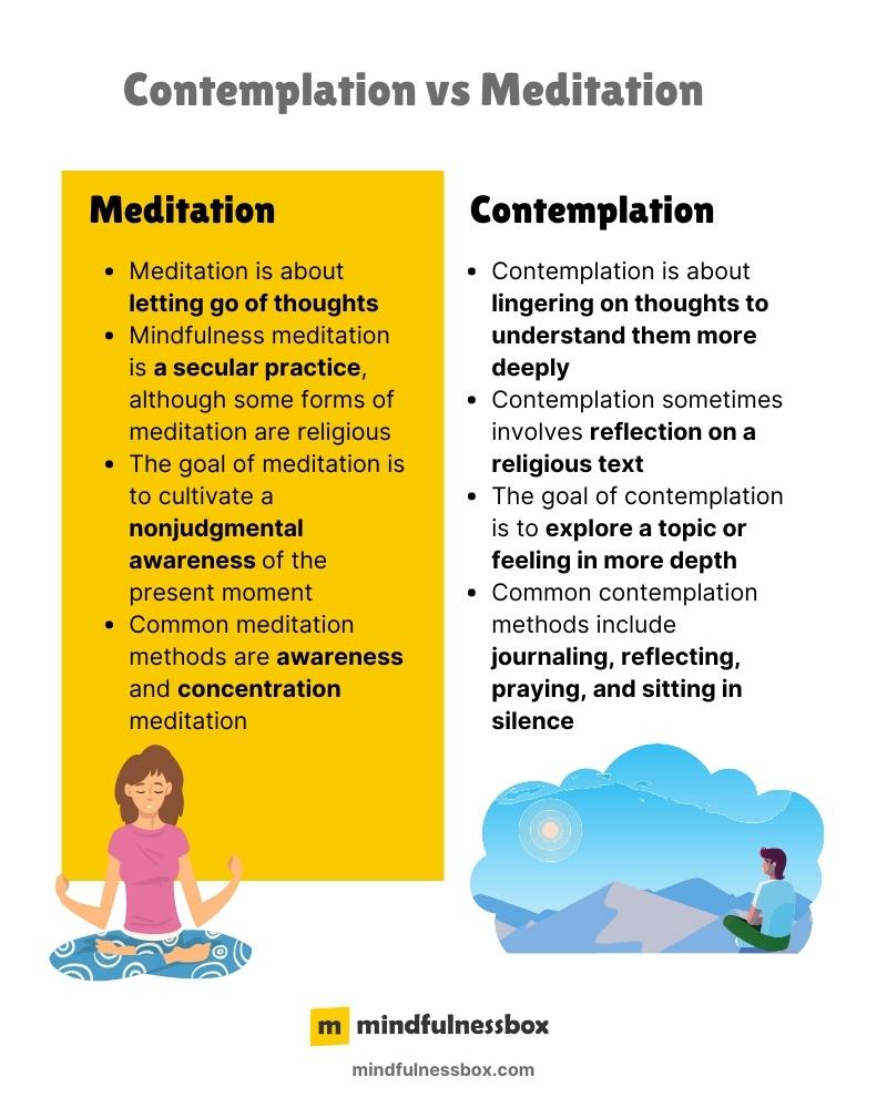 Contemplation vs Meditation