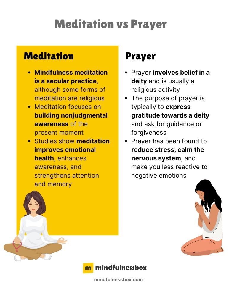 Meditation vs Prayer