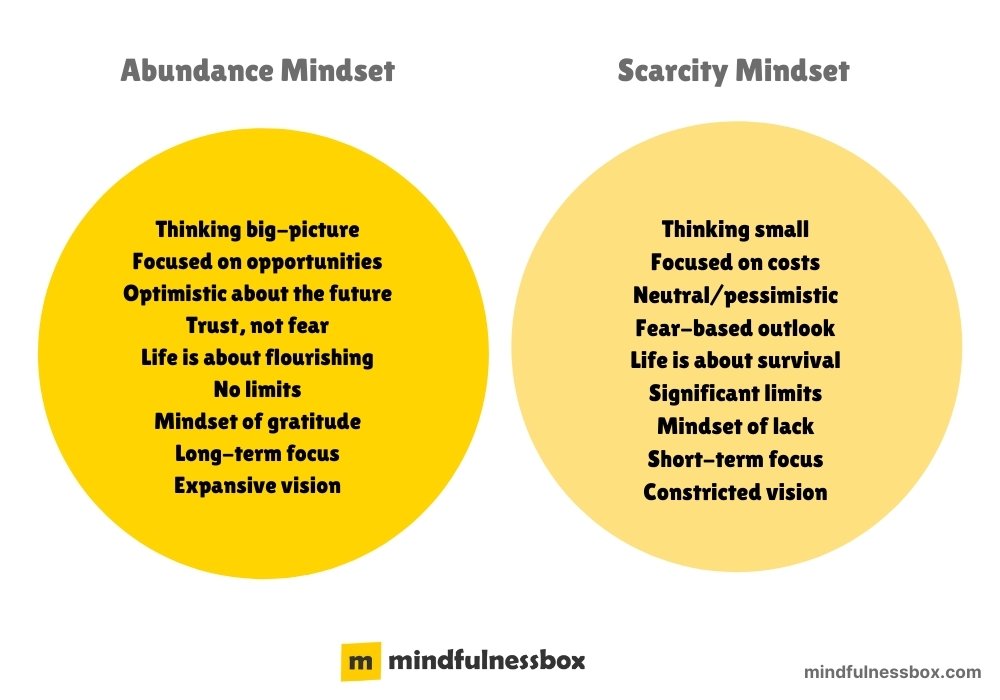 Scarcity Mindset vs Abundance Mindset Comparison