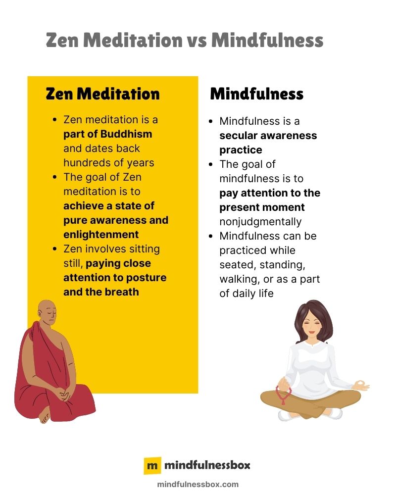Zen Meditation vs Mindfulness Compared