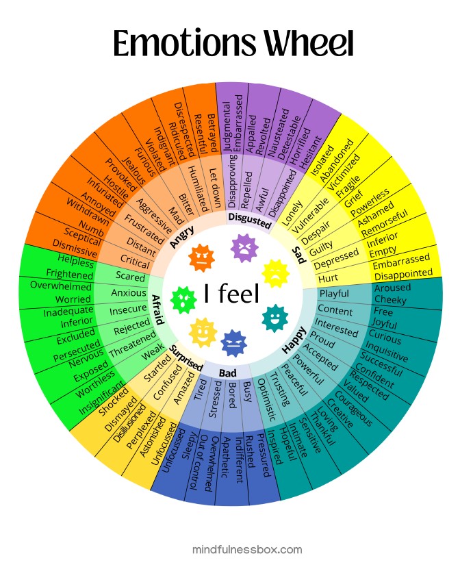 Emotions Wheel Printable