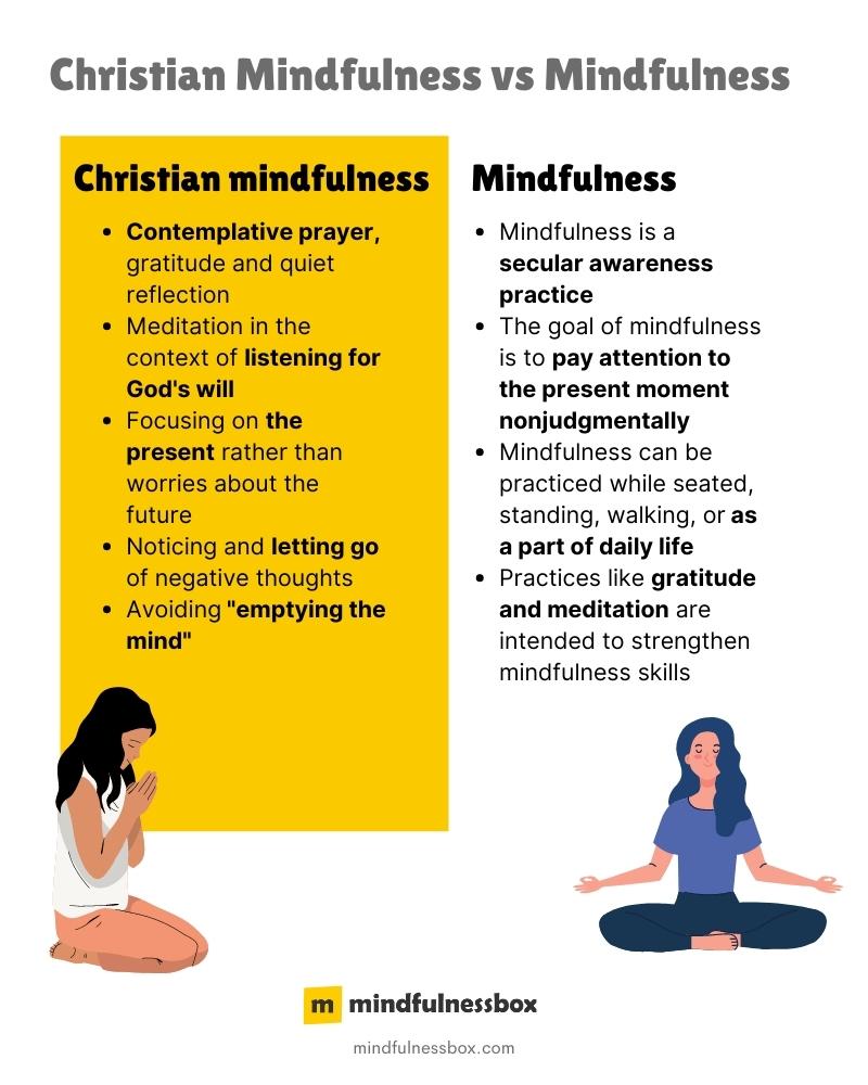 Christian Mindfulness vs Mindfulness