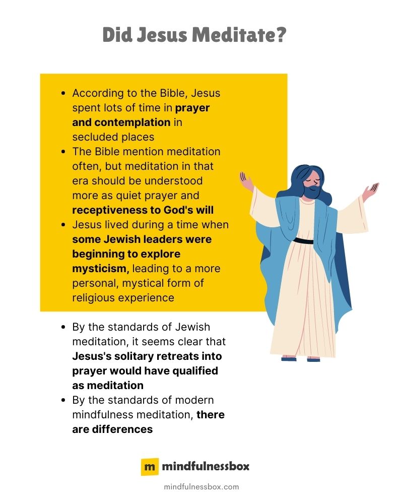 Did Jesus Meditate Summarized