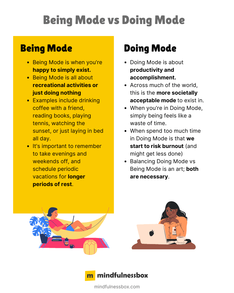 Being vs Doing Mode