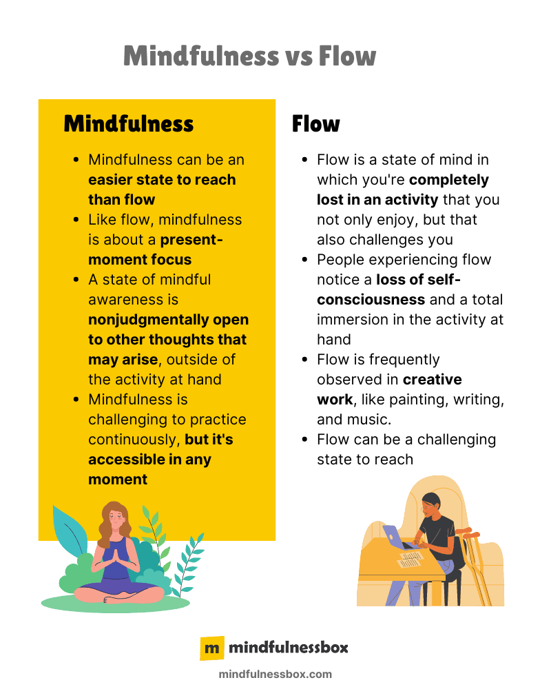 Mindfulness vs Flow