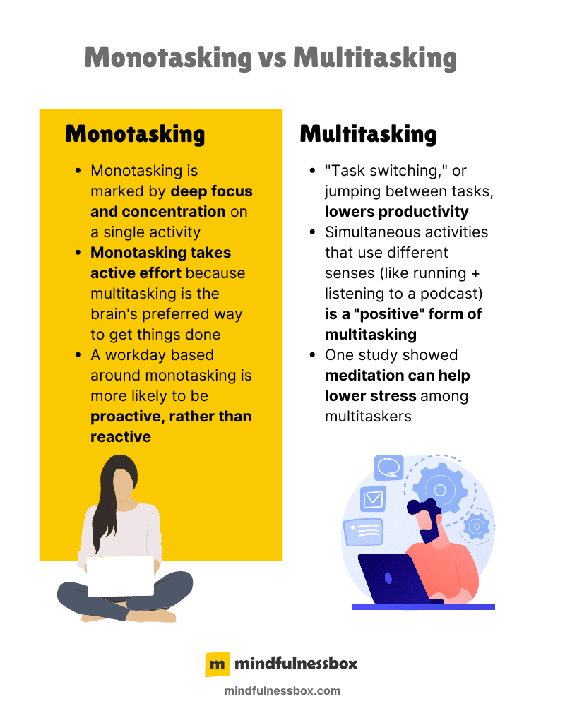 A comparison of monotasking vs multitasking