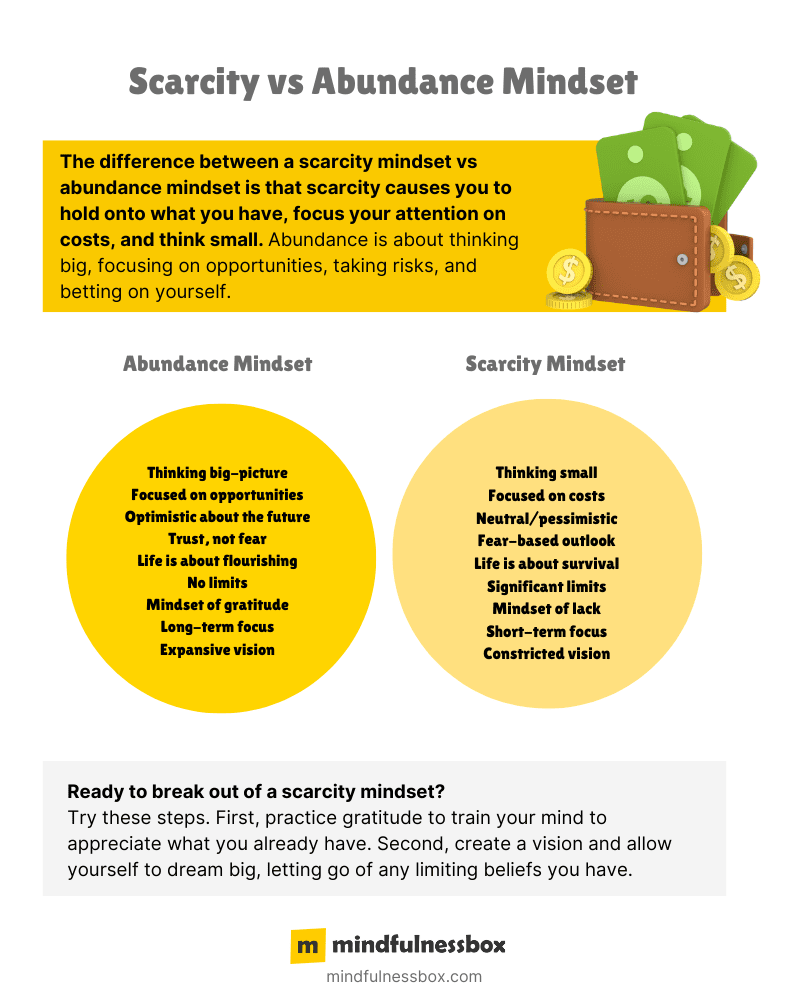 Scarcity vs Abundance Mindset 1