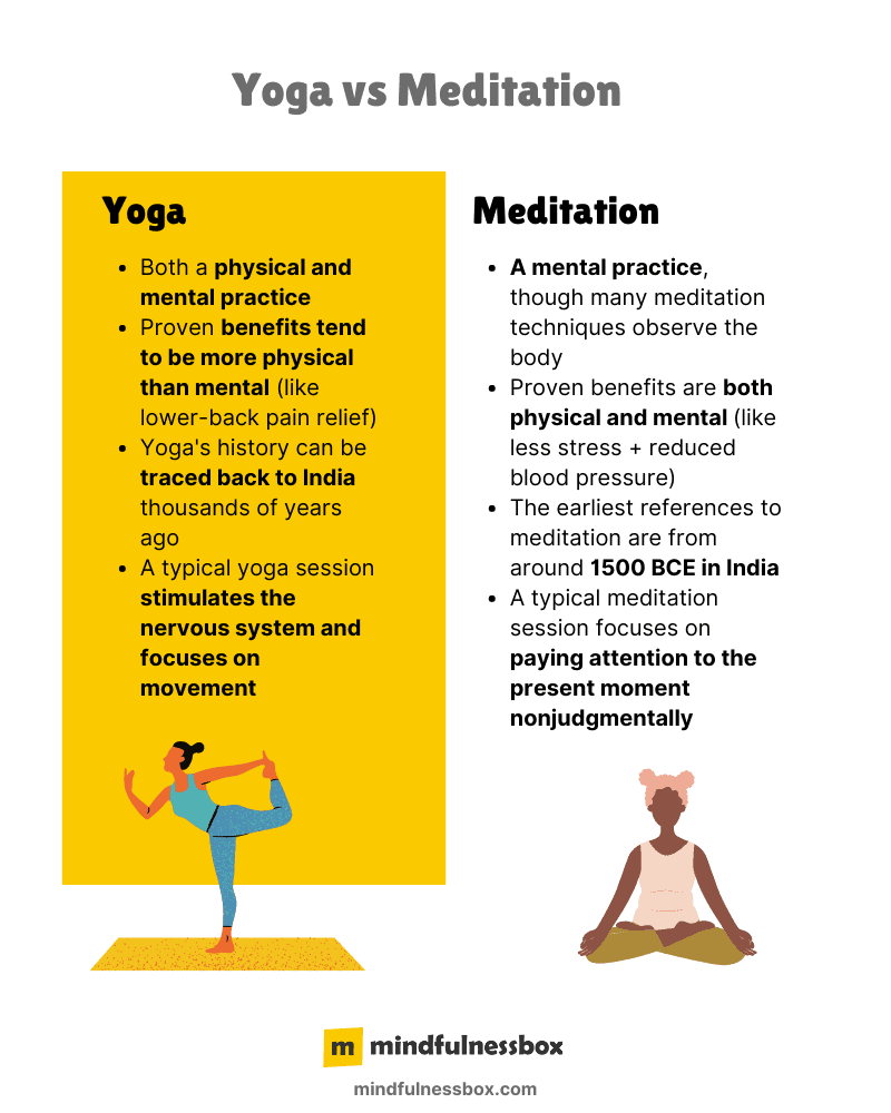 Yoga vs Meditation
