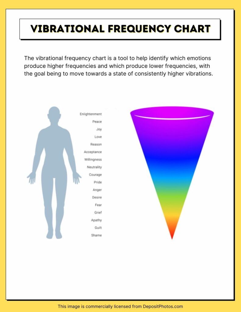 Emotional frequency chart